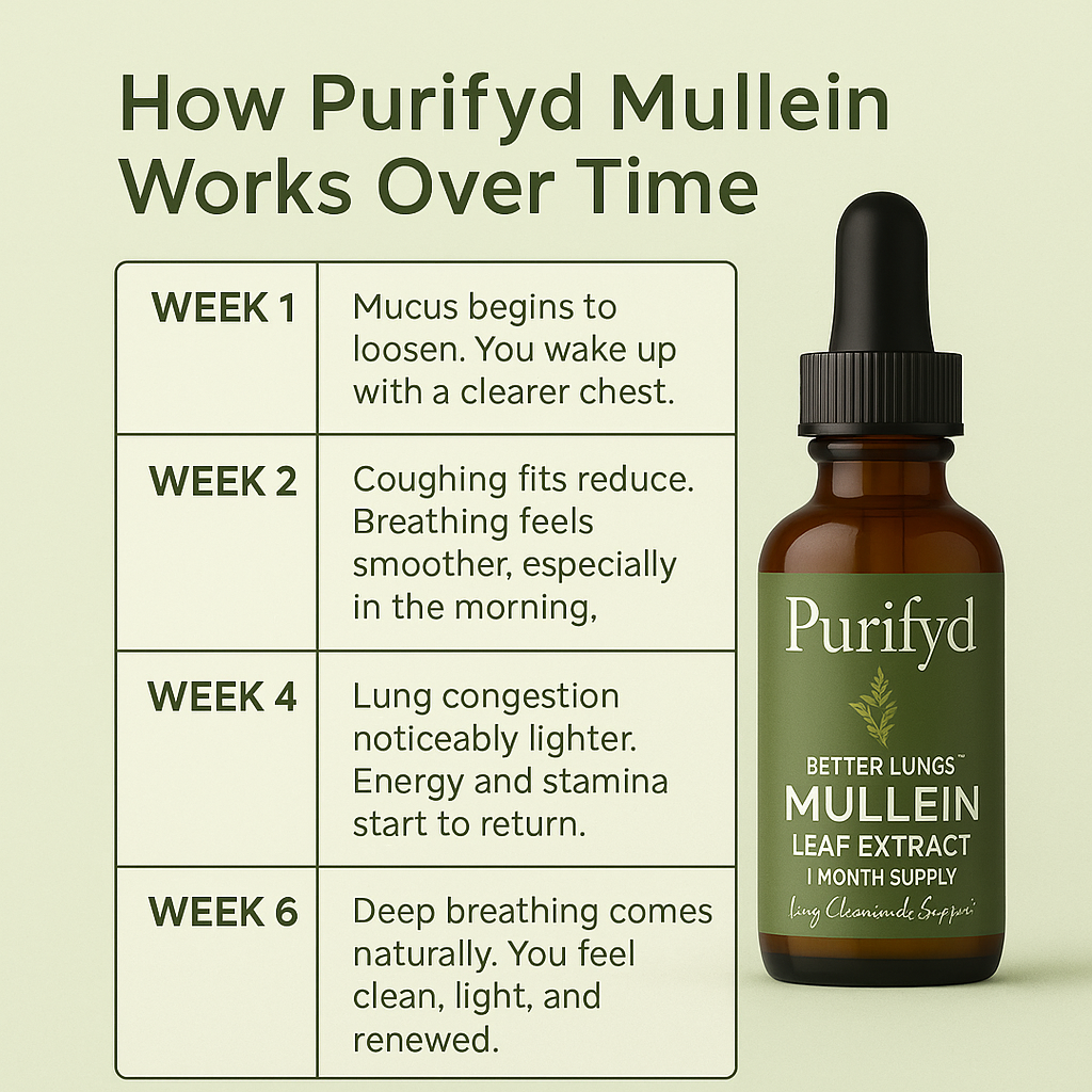 Purifyd Mullein Ganja Cleanse